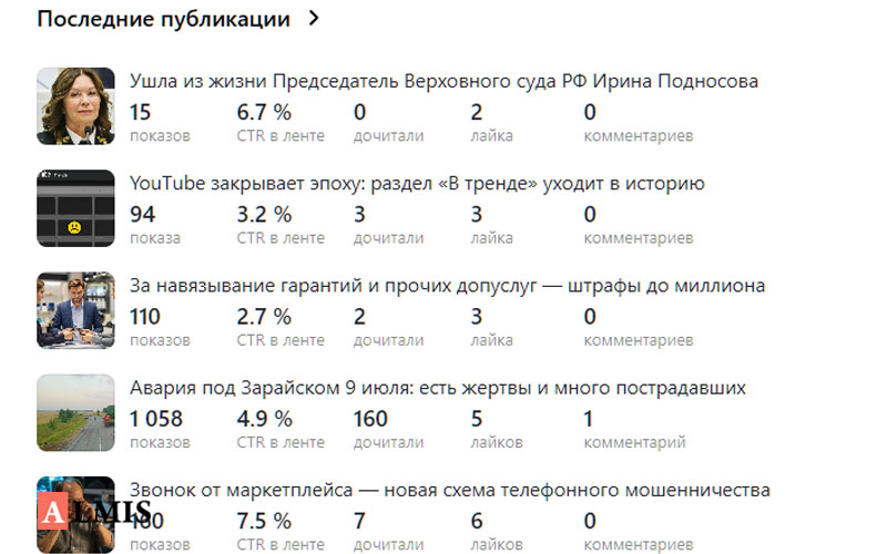 Зачем нужны подписчики в «Дзене» и что они дают? А ничего
