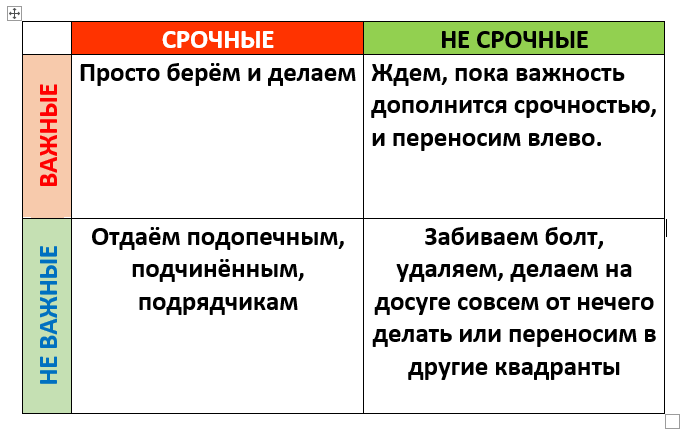 Матрица Эйзенхауэра: простой способ защититься от хаоса в работе